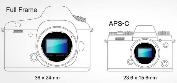 Como escolher a melhor lente fotográfica? Full Frame APSC